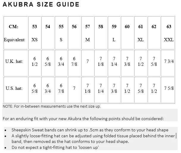 Akubra Territory